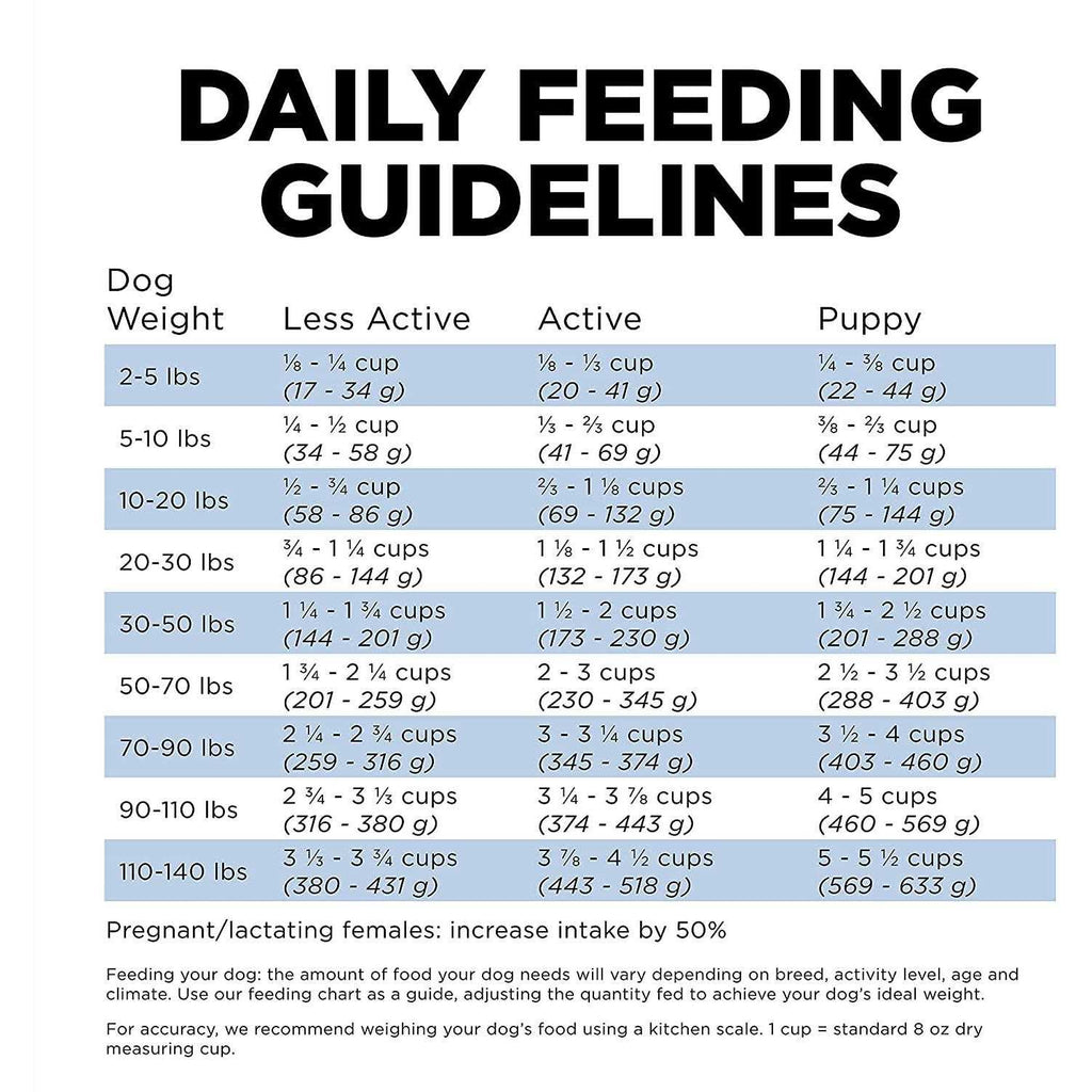 Chicken Recipe Dry Dog Food S358