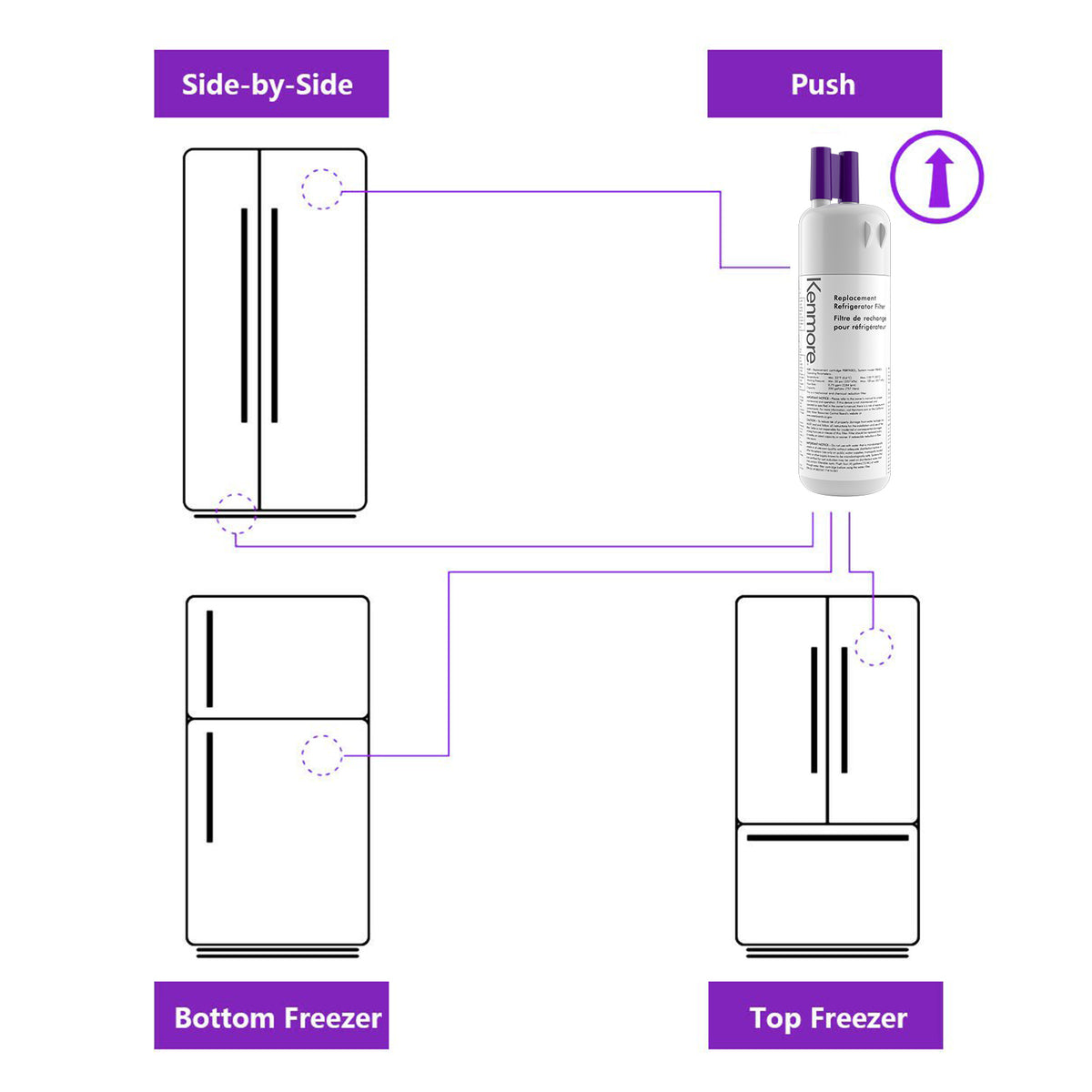 2 Pack Refrigerator Water Filter Replacement N617
