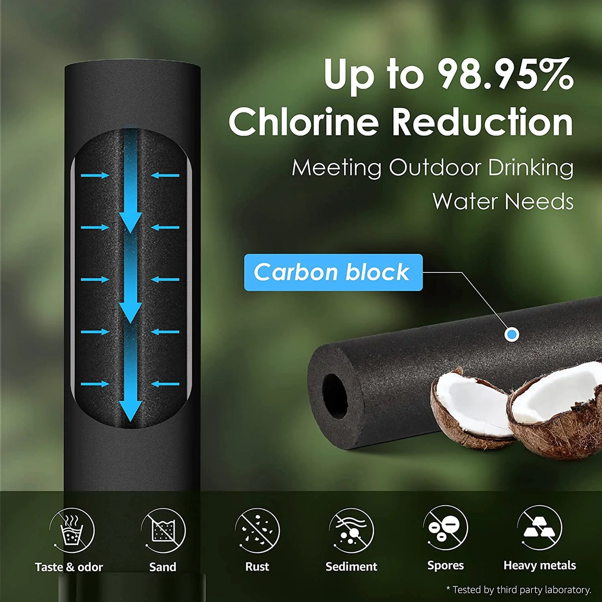 Water Filter System with 4 Filters, Stainless-steel, 2.25-gallon Z41393