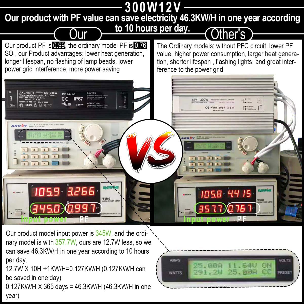 LED Driver 300Watts 12V DC Low Voltage Output Waterproof IP67 LED Power Supply with 3-Prong Plug 3.3 Feet Cable K7245