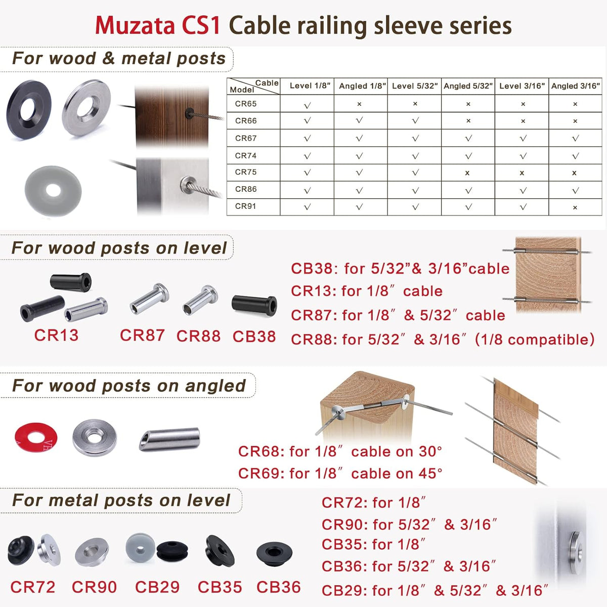 Black Cable Railing Kit Protector Sleeves Grommet for 1/8 5/32 3/16 Wire Rope Wood Posts Deck Stair Railing POM U9748