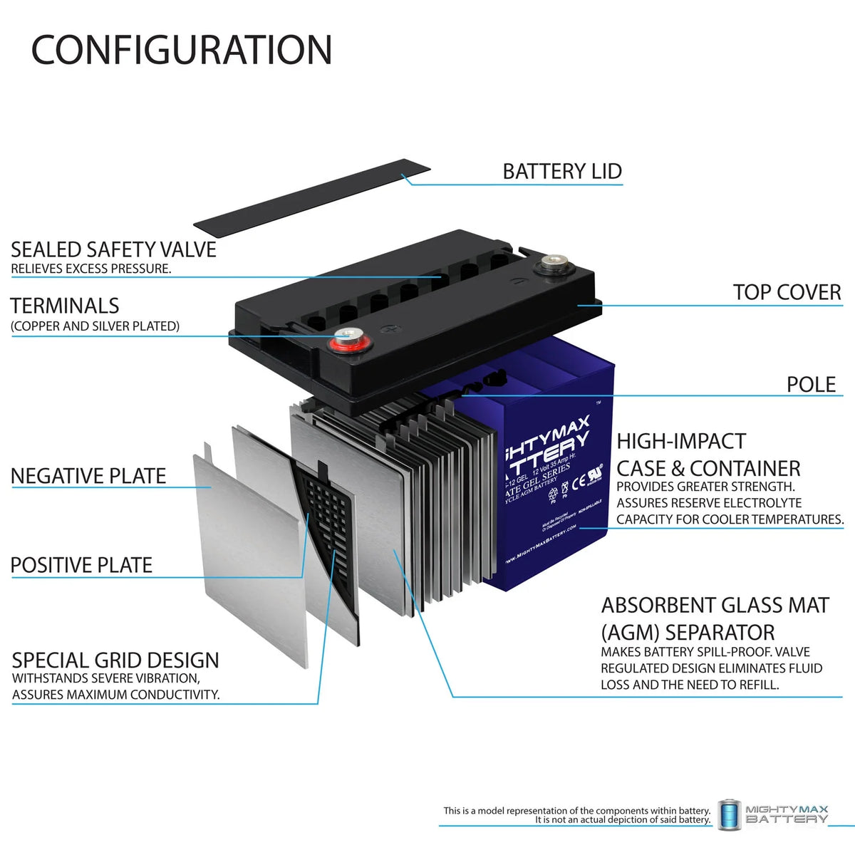 12V 35AH GEL Power Chair Battery S397