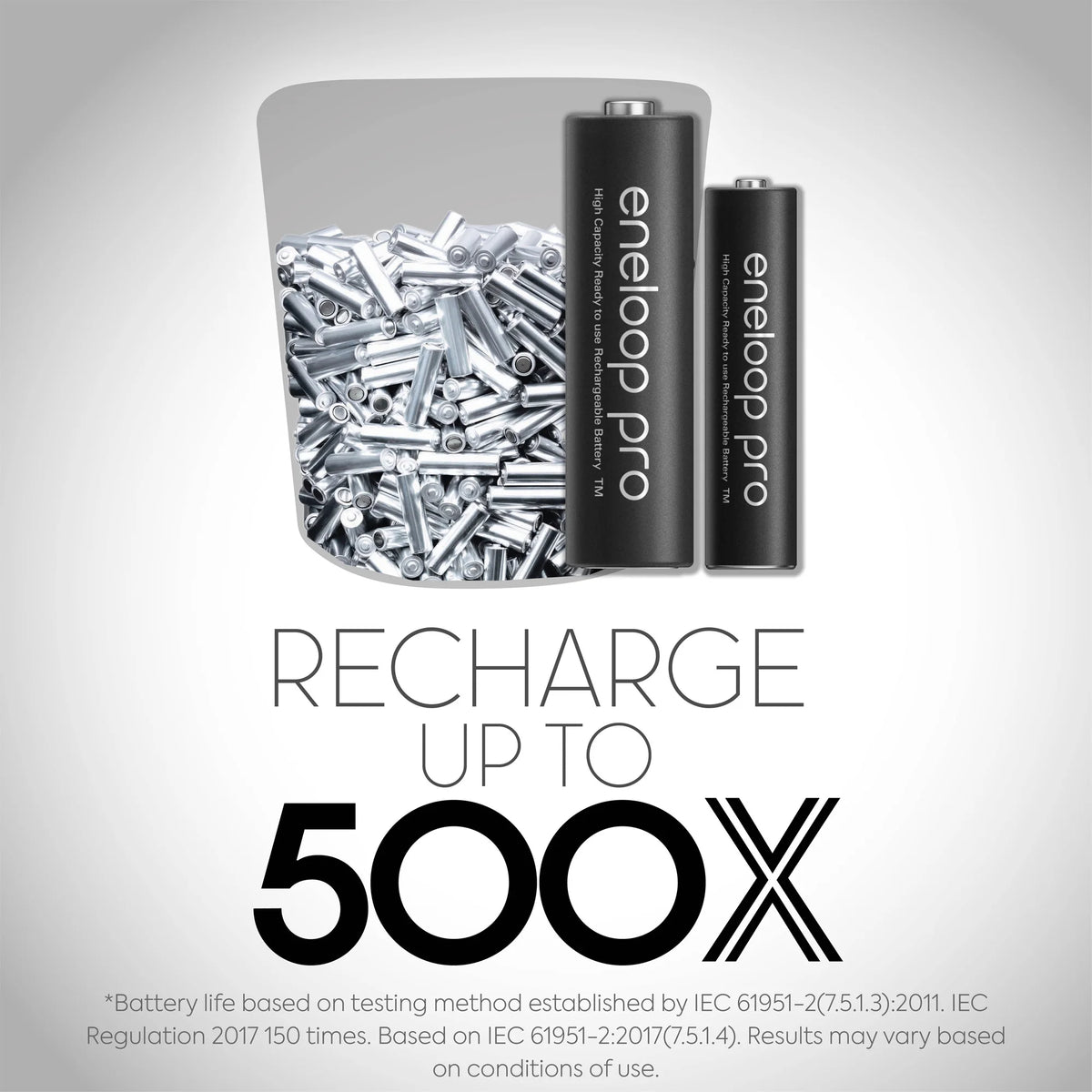 Battery Charger with 4-Pack AA Rechargeable Batteries W2771