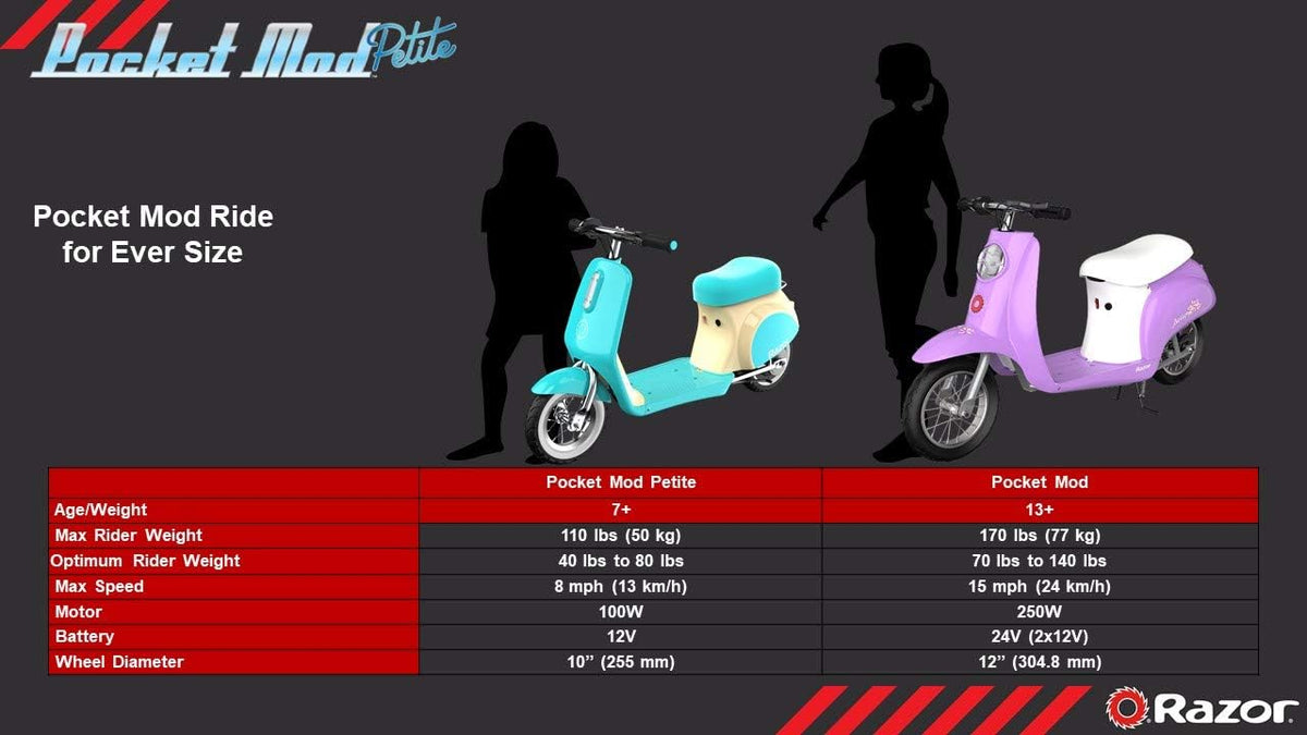 12V Miniature Euro-Style Electric Scooter I8419