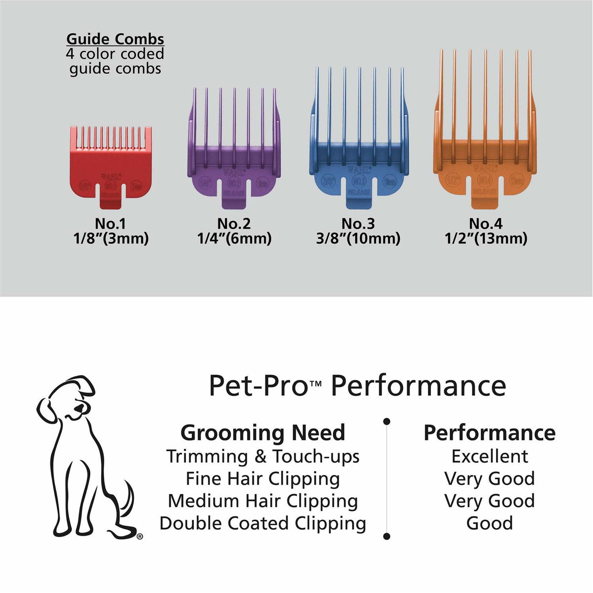 Animal Clipper Kit G4448