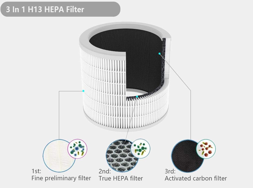 Desktop Air Purifier with True HEPA Activated Carbon Filter, Pack of 2 S464066