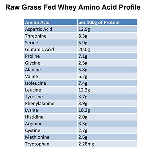 Raw Grass Fed Whey Protein Powder, Unflavored, Unsweetened (12 OZ) H61657