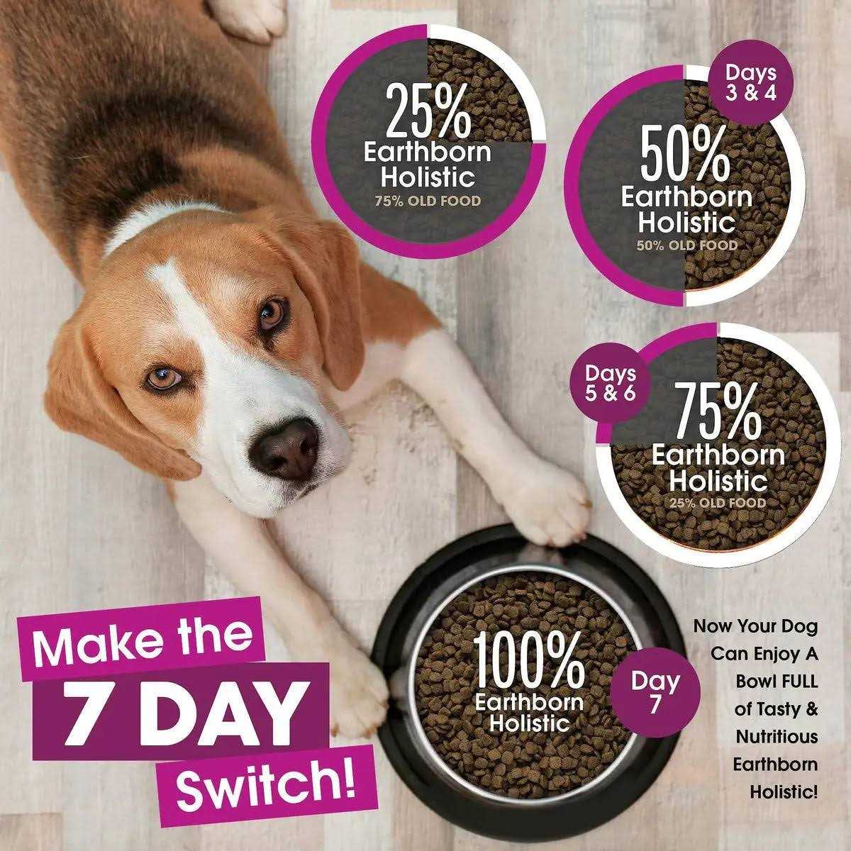Grain Free Dog Food Q951119