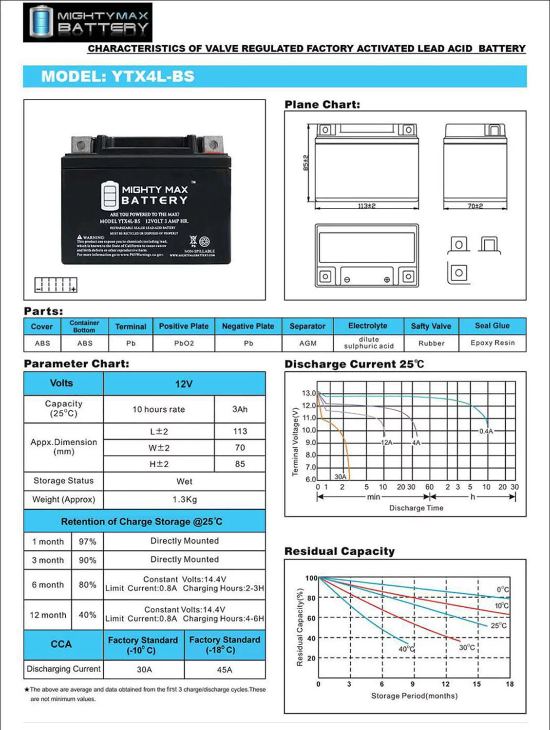 SLA Battery for ATV Dirt Bike Z4402