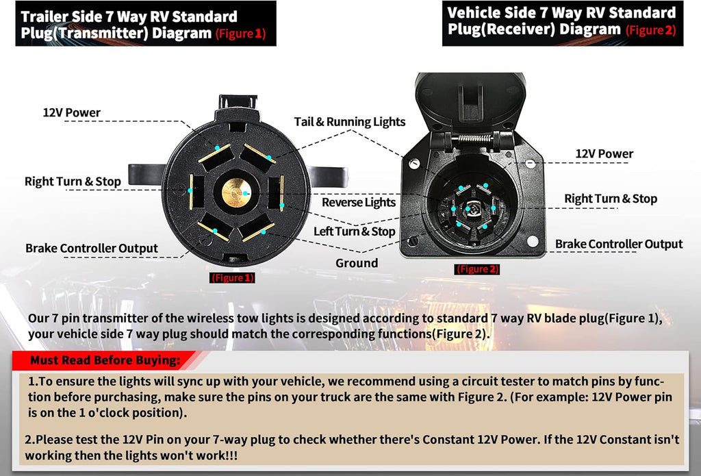 Magnetic Rechargeable Trailer LED Lights Kit with 7 Way RV Connector S930