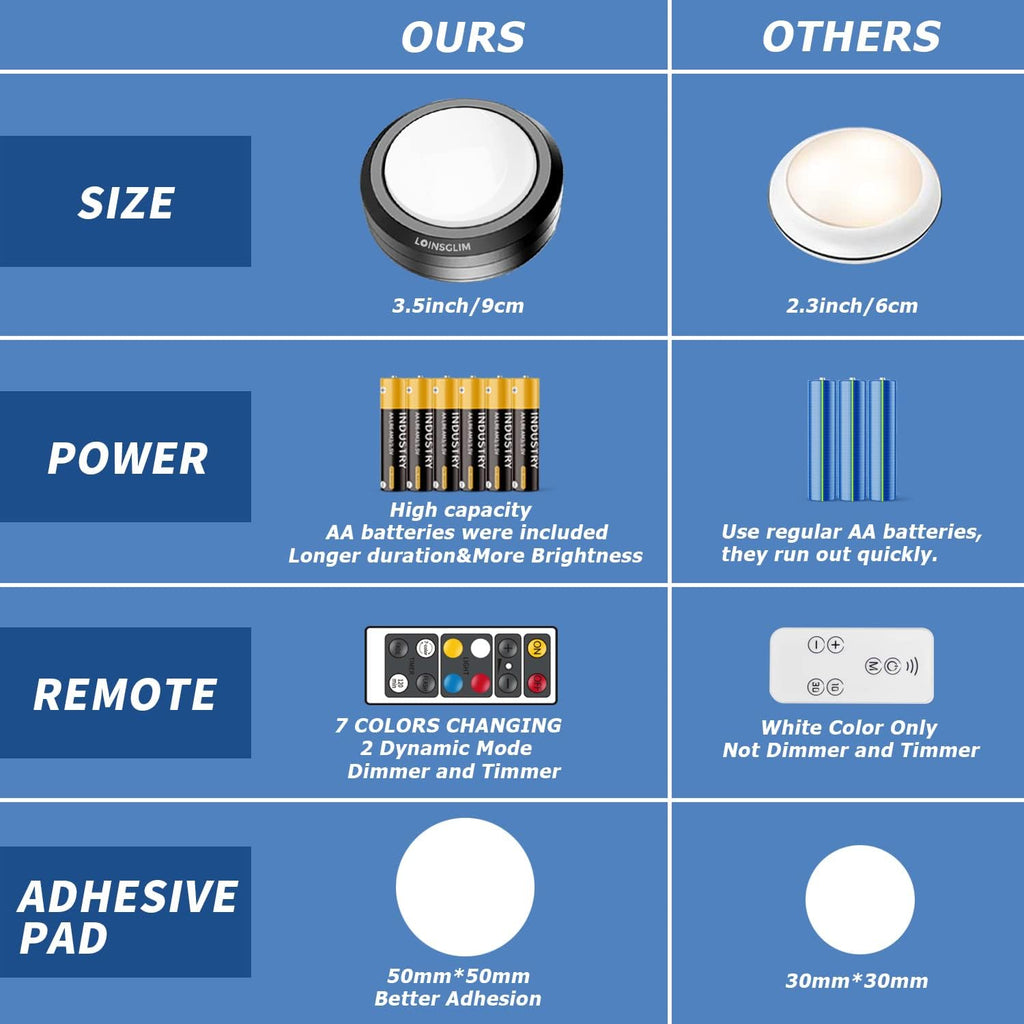 10 Pack 7 Colors Dimmable LED Puck Lights with Remote P51736