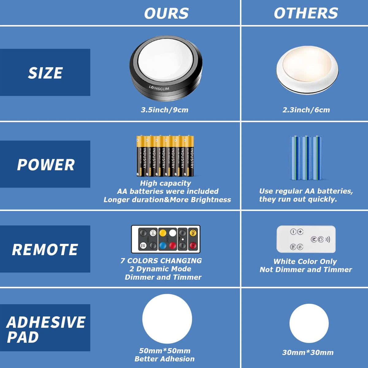 10 Pack 7 Colors Dimmable LED Puck Lights with Remote P51736