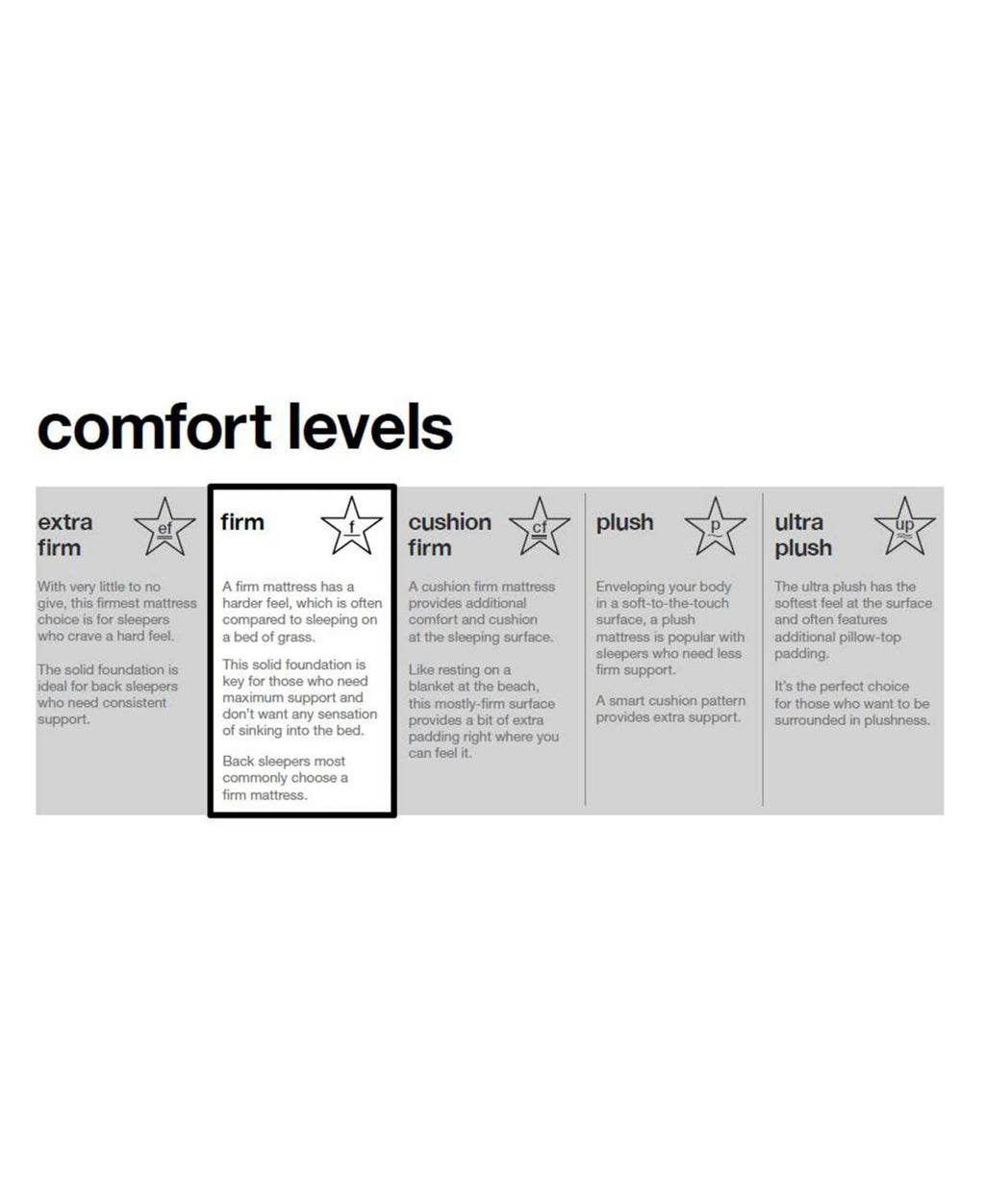 White Twin Cool Gel Memory Foam Mattress U7113