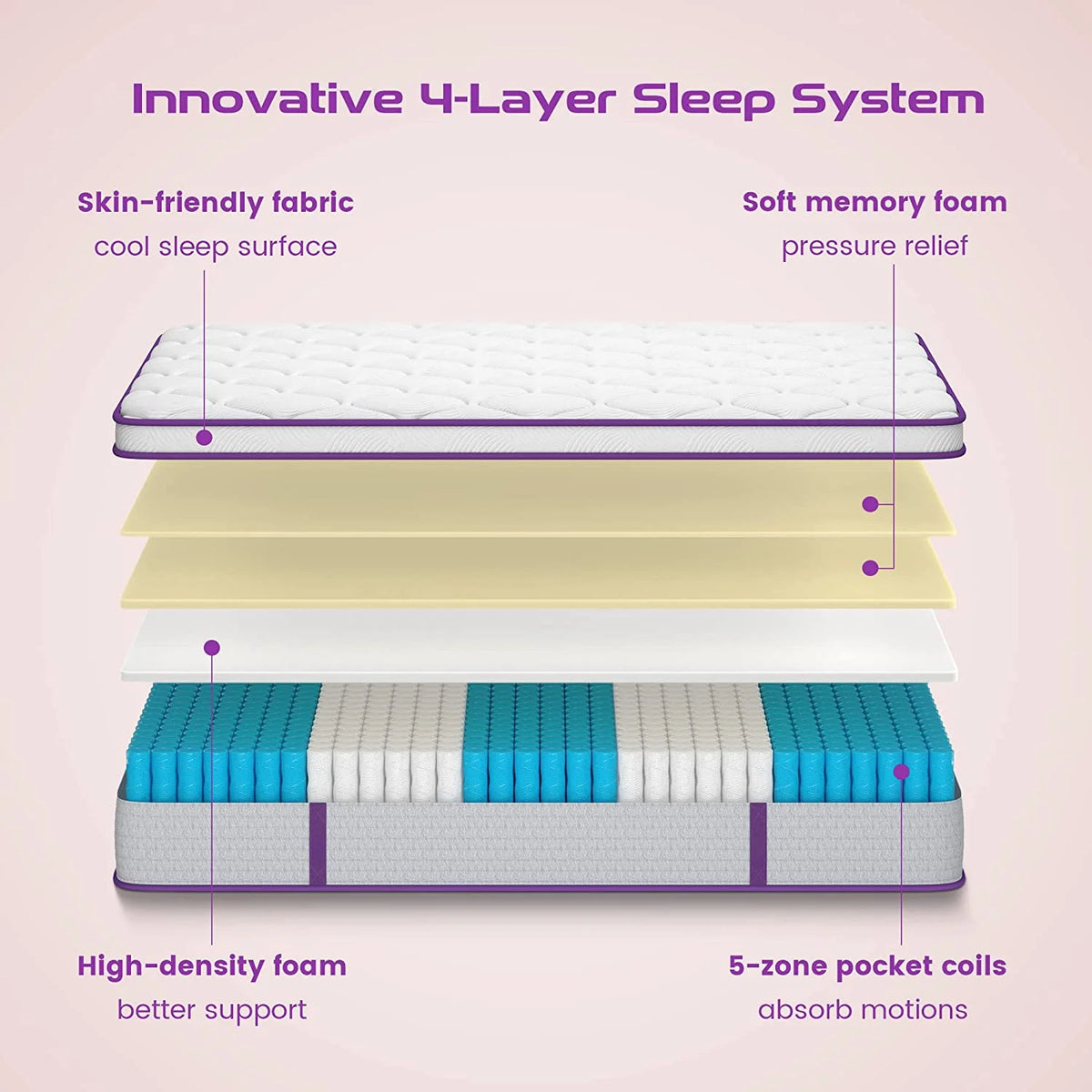 Queen Size 10 inch Hybrid Memory Foam Mattress T578
