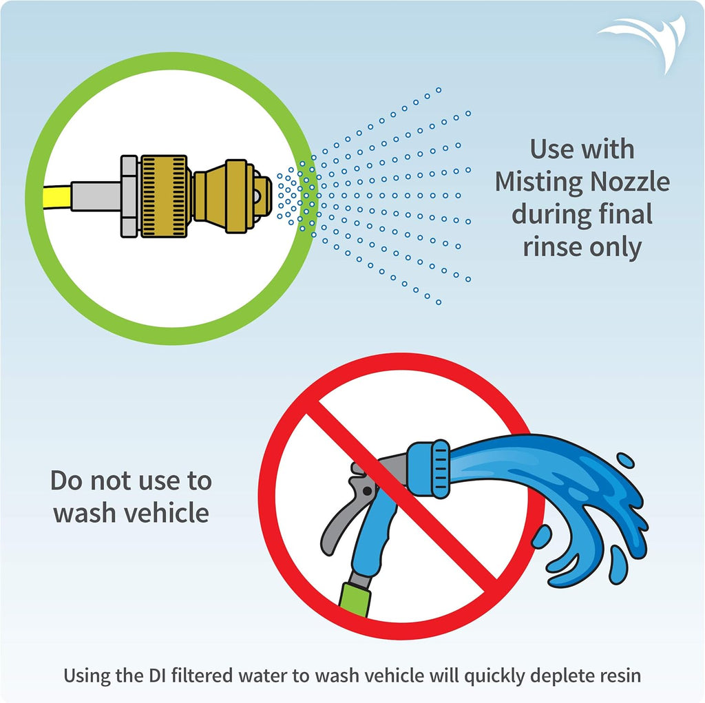 Deionized Spot-Free Car Rinse Unit S723