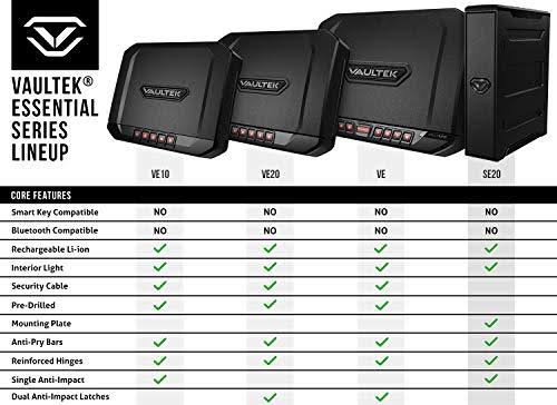 Portable Safe with Auto Open Lid Rechargeable Lithium-Ion Battery Q677