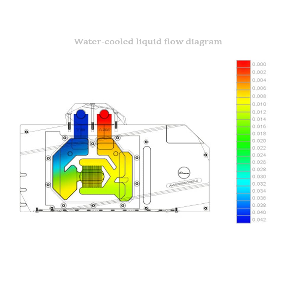 Copper Water Cooling GPU Water Block for RTX 3090 RTX 3080 E800
