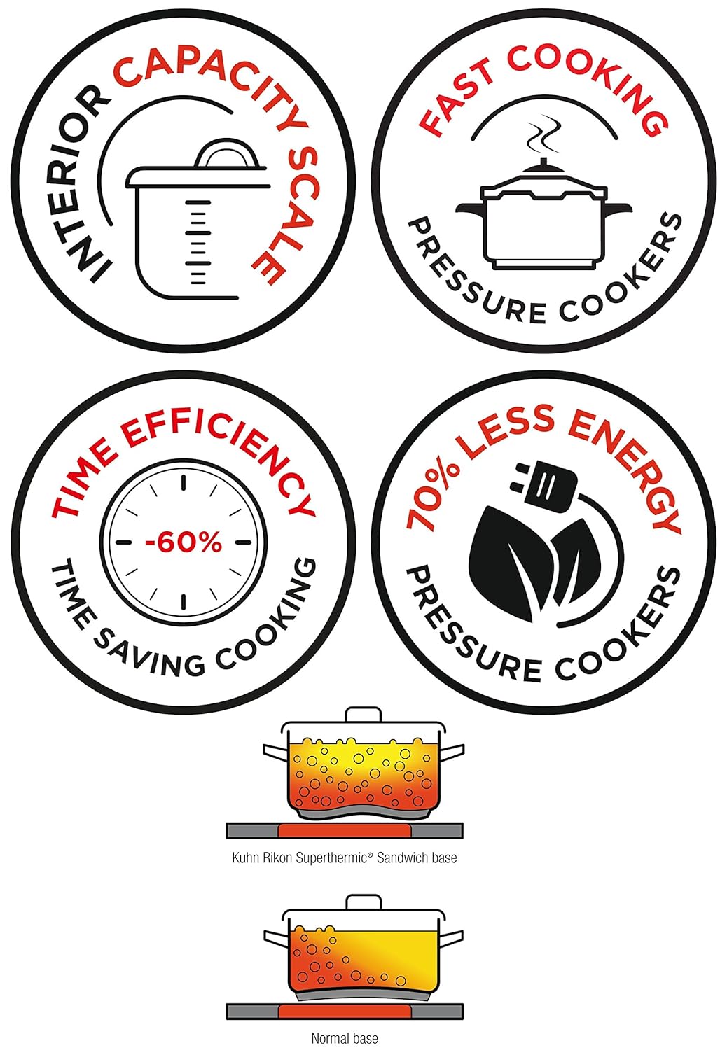 Energy Efficient Pressure Cooker X496