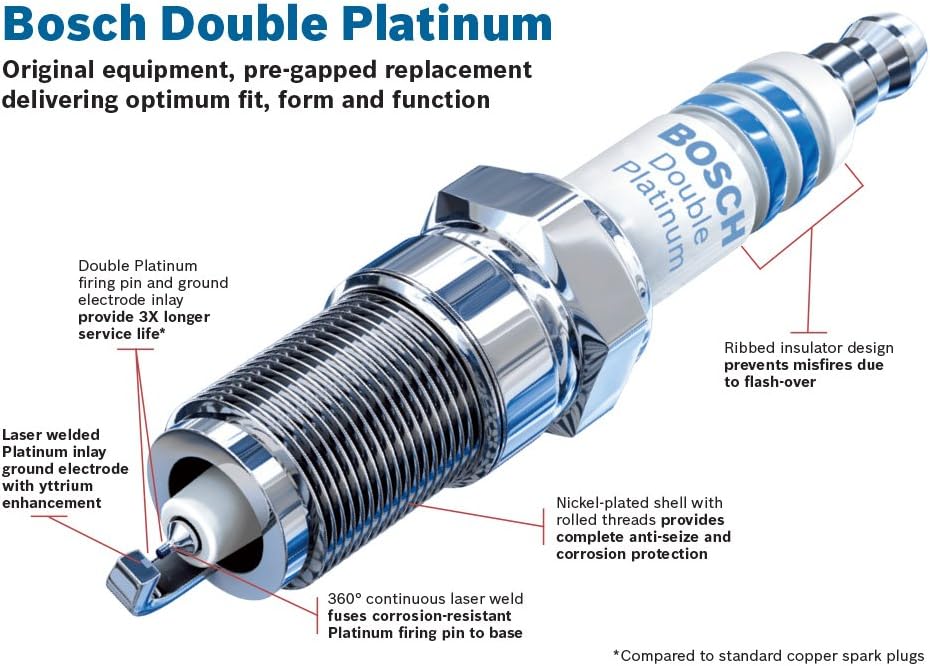 Double Platinum Spark Plug Pack of 10 P182
