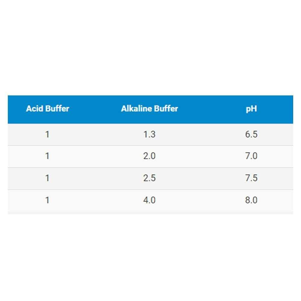 Acid Buffer E886