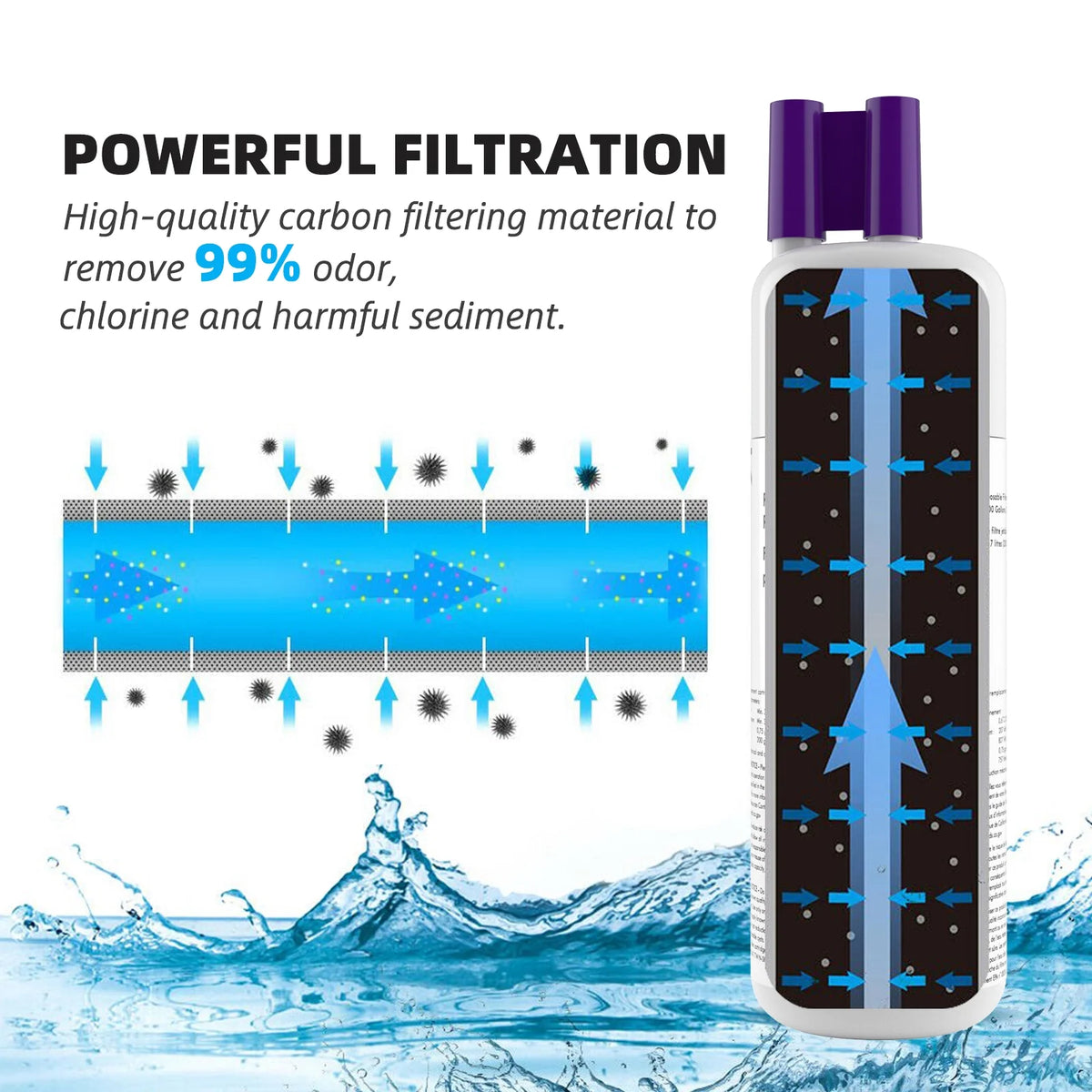 2 Pack Refrigerator Water Filter Replacement N617